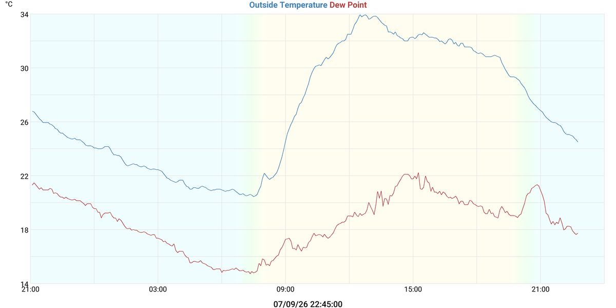 Temperatura