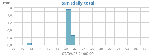 Pluja