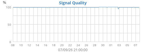 Qualitat Senyal