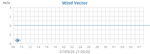 Vector vent