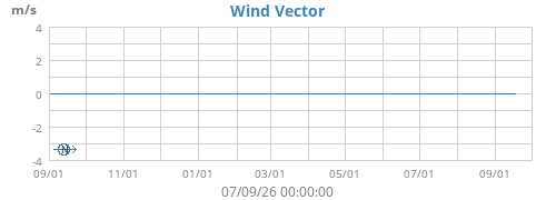 Vector vent